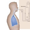 Spirometria